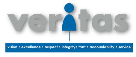 Why Core Values Matter